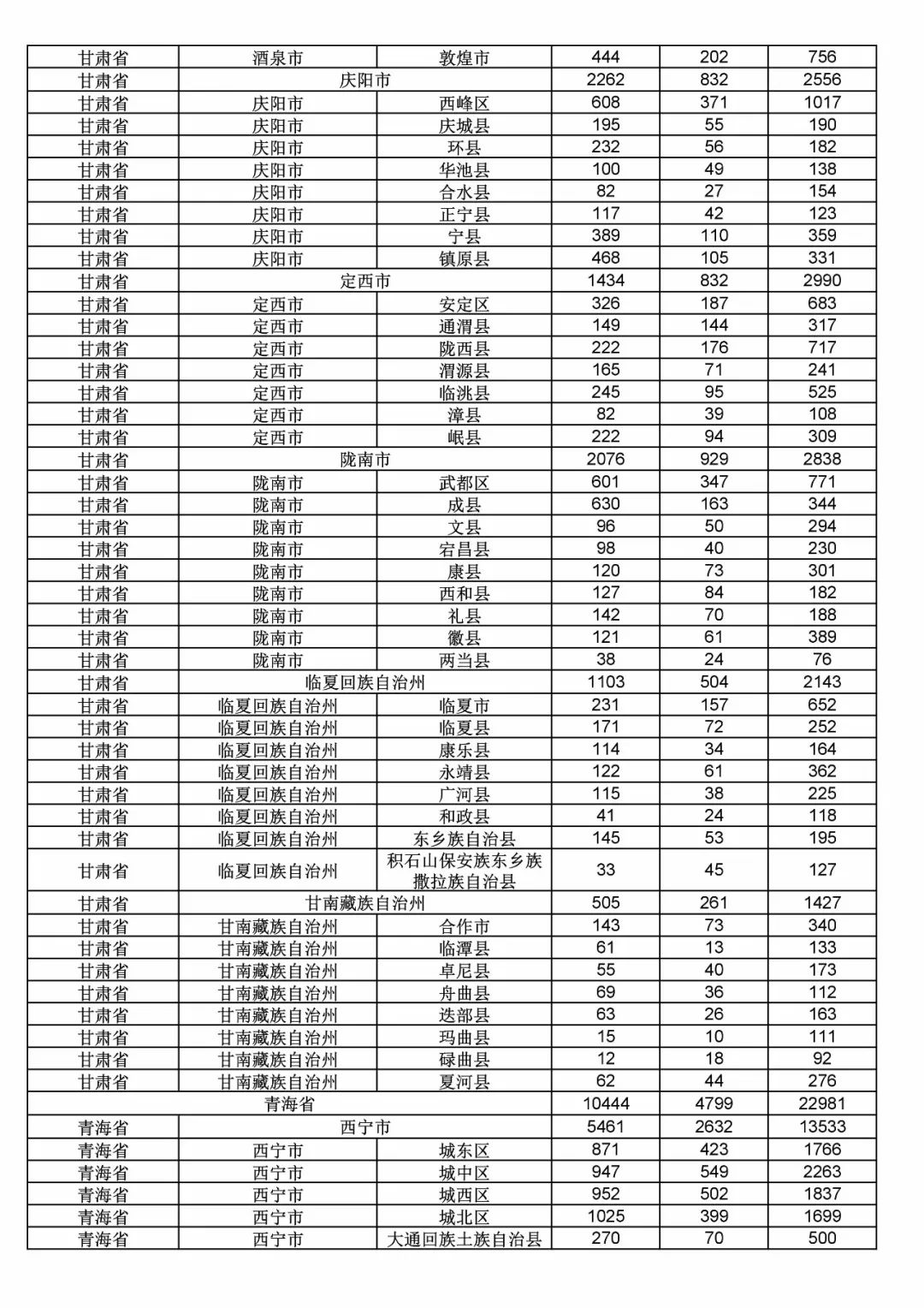 2017年度商標申請量這五個省市最多?。ǜ礁魇∈薪y(tǒng)計詳表）