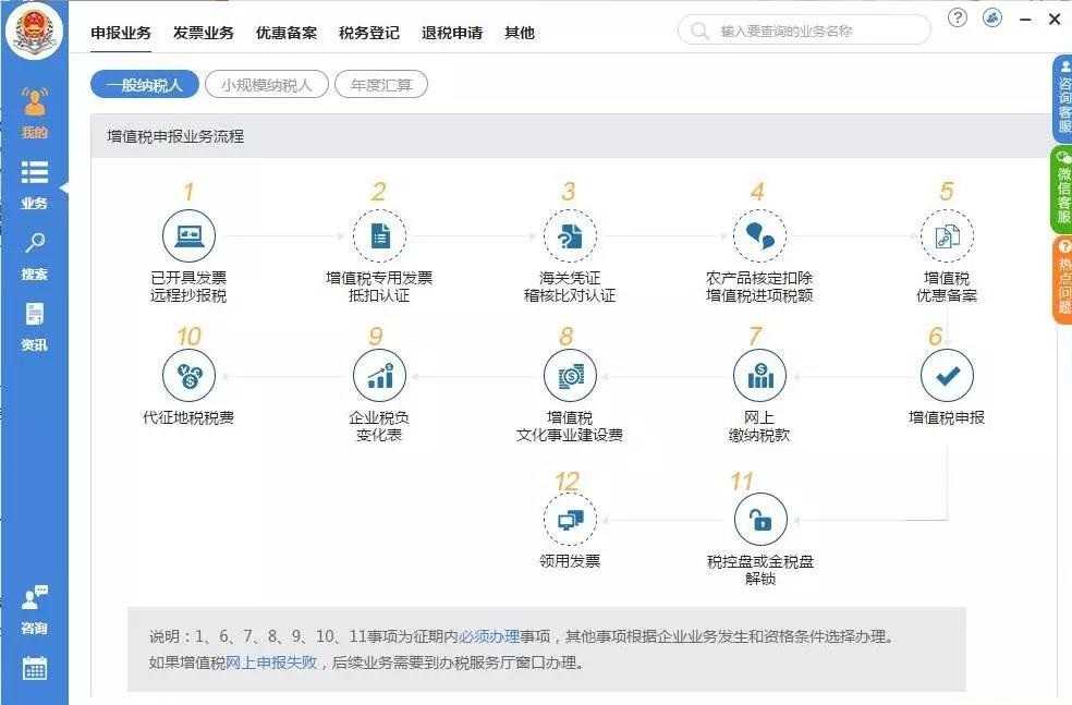 辦理稅務注銷需要哪些資料？整理納稅證明應該怎么做？